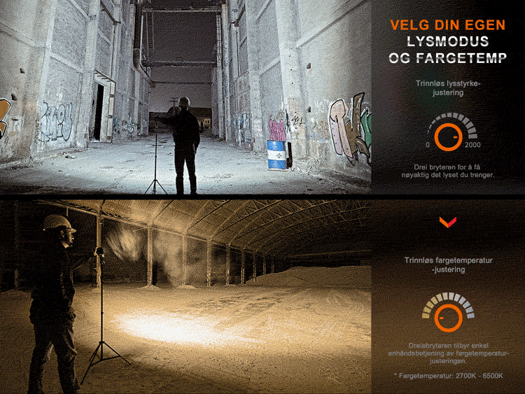 Fenix CL28R Lanterne Multifunksjonell Lykt